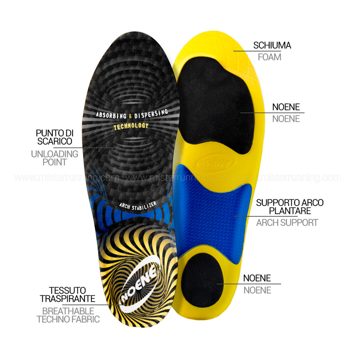 Noene 3D ErgoPro AC+ Insoles