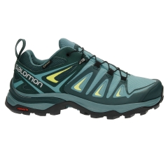 Product Added to Cart!