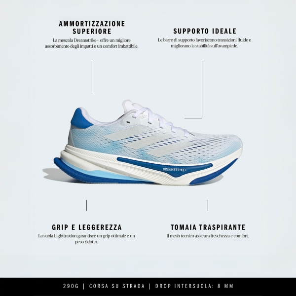 adidas Supernova Prima - Glow Blue/FTWR White/Silver Metal