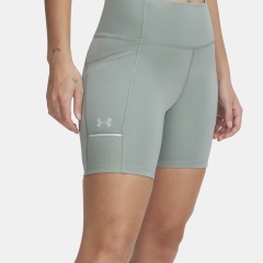 Product Added to Cart!