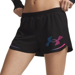 Product Added to Cart!